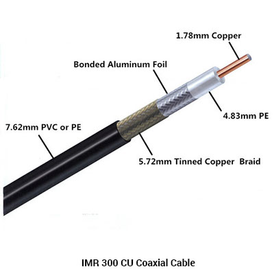 IMR 300 Coaxial Cable