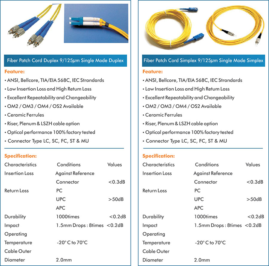 Fibre Cabling Patch Cords