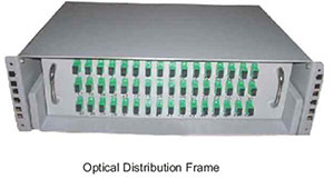 Optical Management System2